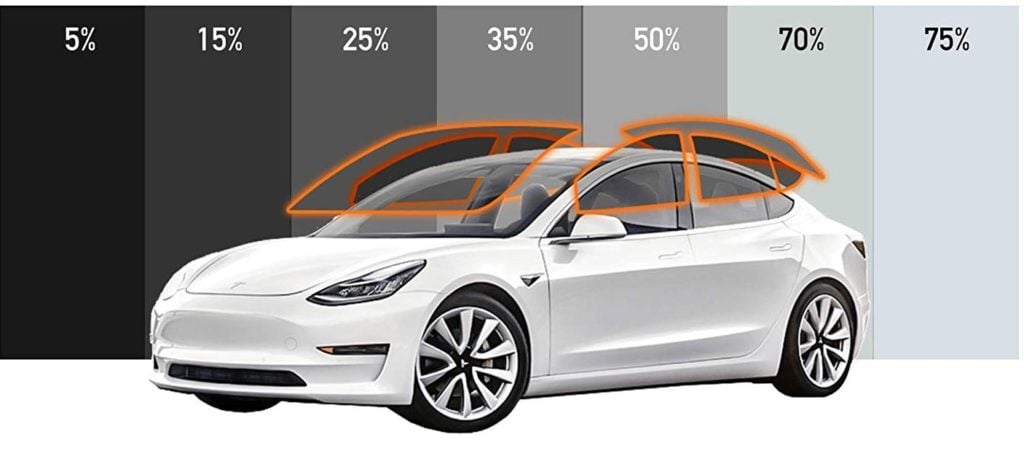 Tesla Model 3 Window Tint Percentages - A Visual Guide Tesla Model 3 showcasing a range of window tint percentages with visible grades and shadows to demonstrate the effect of different tint levels.